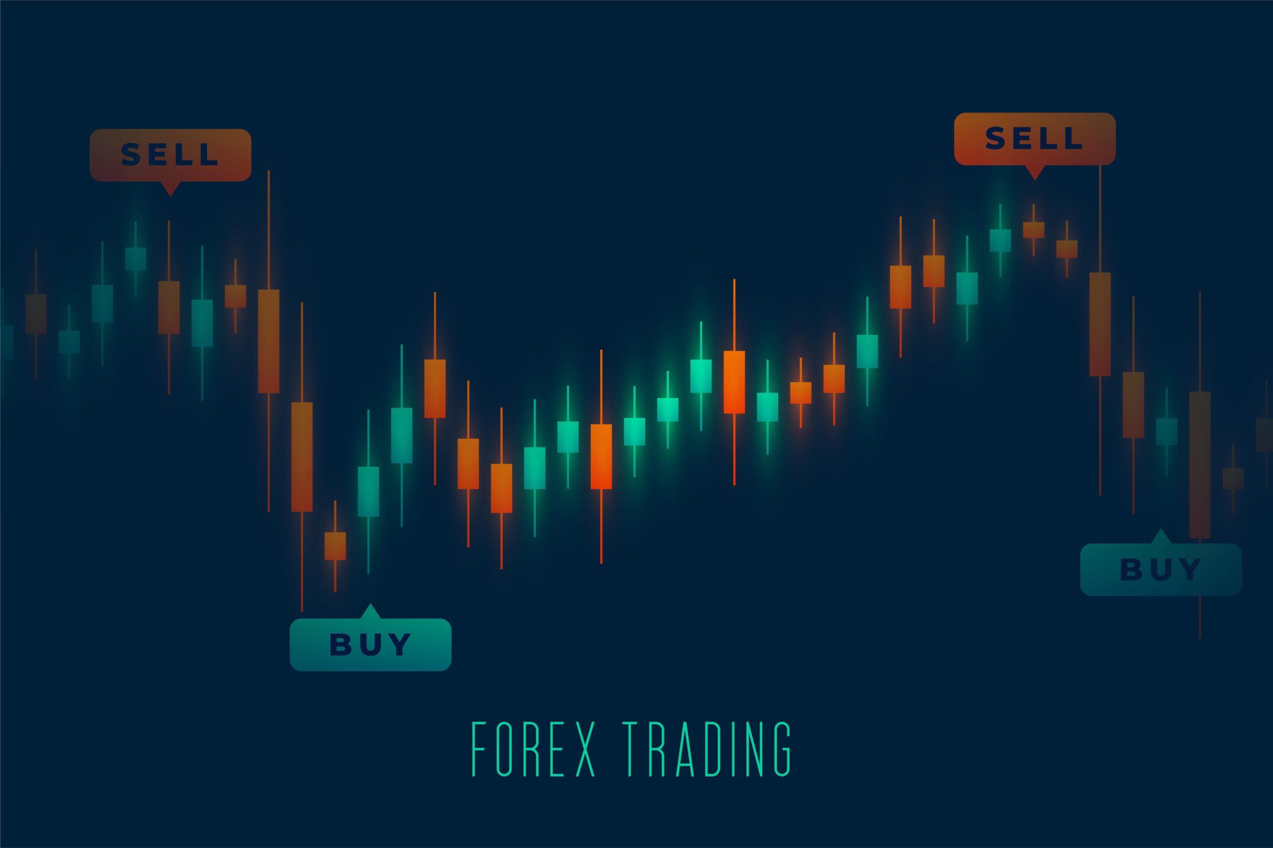 Forex Trading Course in Lahore